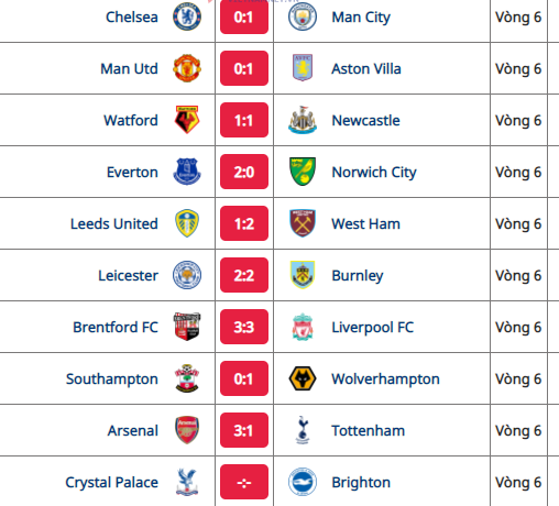 The English Premier League Results of Round 6